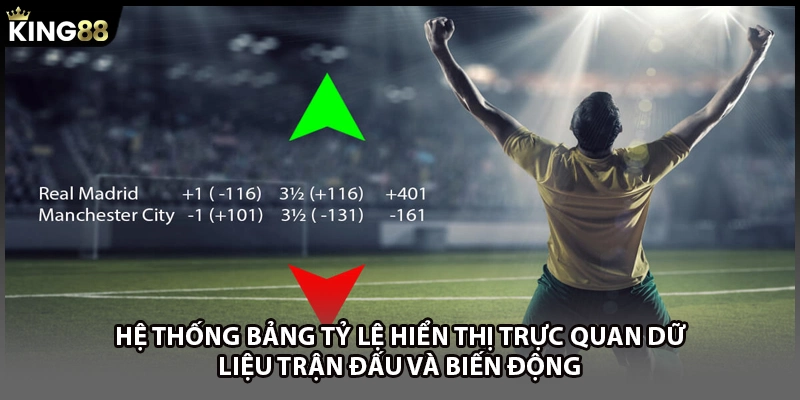Hệ thống bảng tỷ lệ hiển thị trực quan dữ liệu trận đấu và biến động